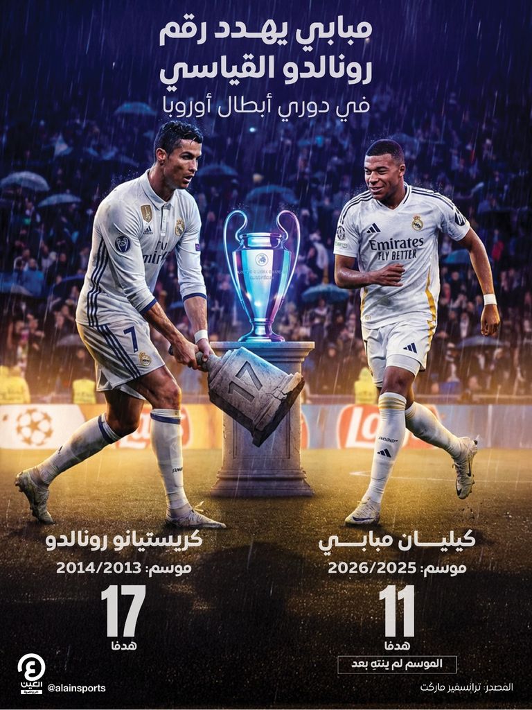 مبابي ورونالدو 