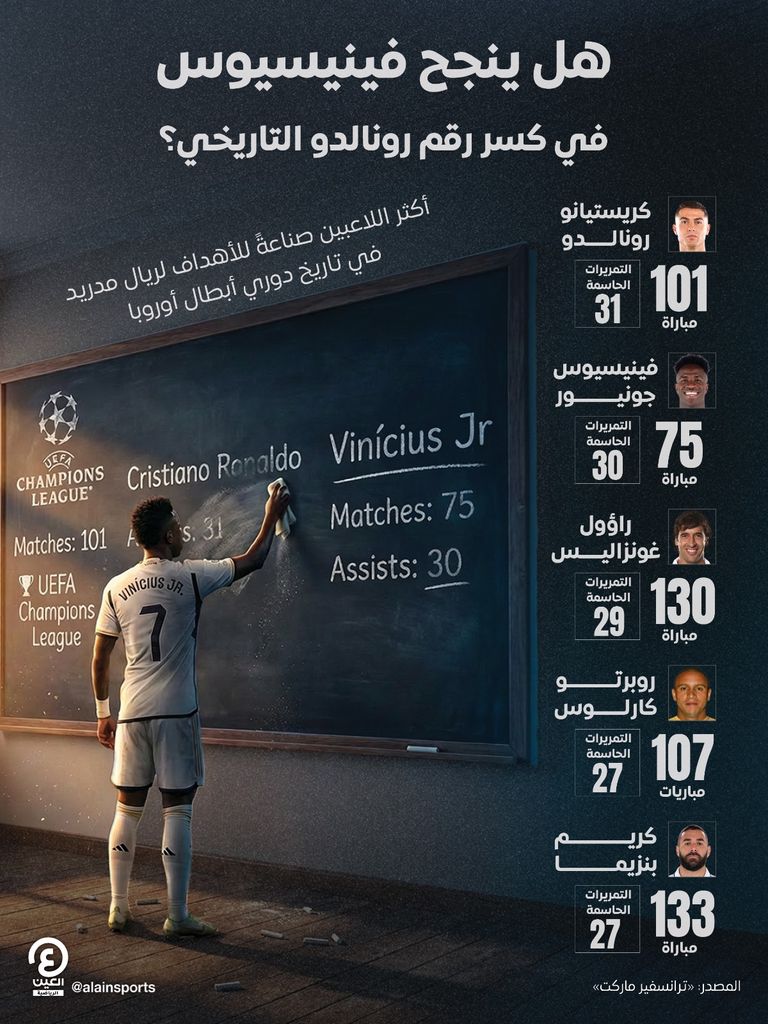 فينيسيوس جونيور نجم ريال مدريد