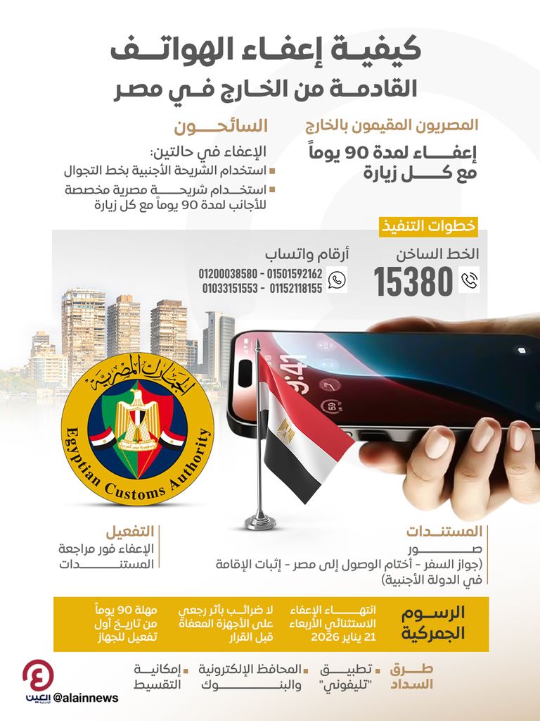 مصر تلغي إعفاء الهواتف الشخصية
