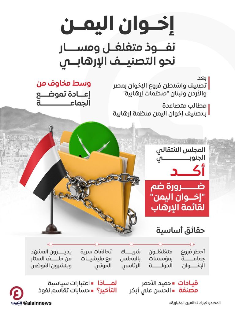 إخوان اليمن.. نفوذ متغلغل ومسار نحو التصنيف الإرهابي (خبراء) - صورة 1