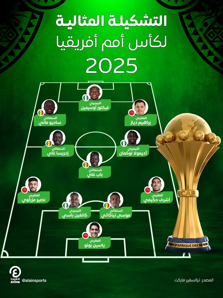 سيطرة المغرب والسنغال.. التشكيل المثالي لكأس أمم أفريقيا 2025 - صورة 1