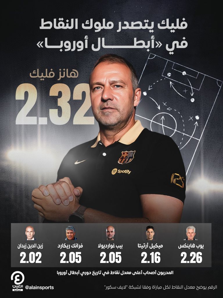 ميكيل أرتيتا مدرب أرسنال