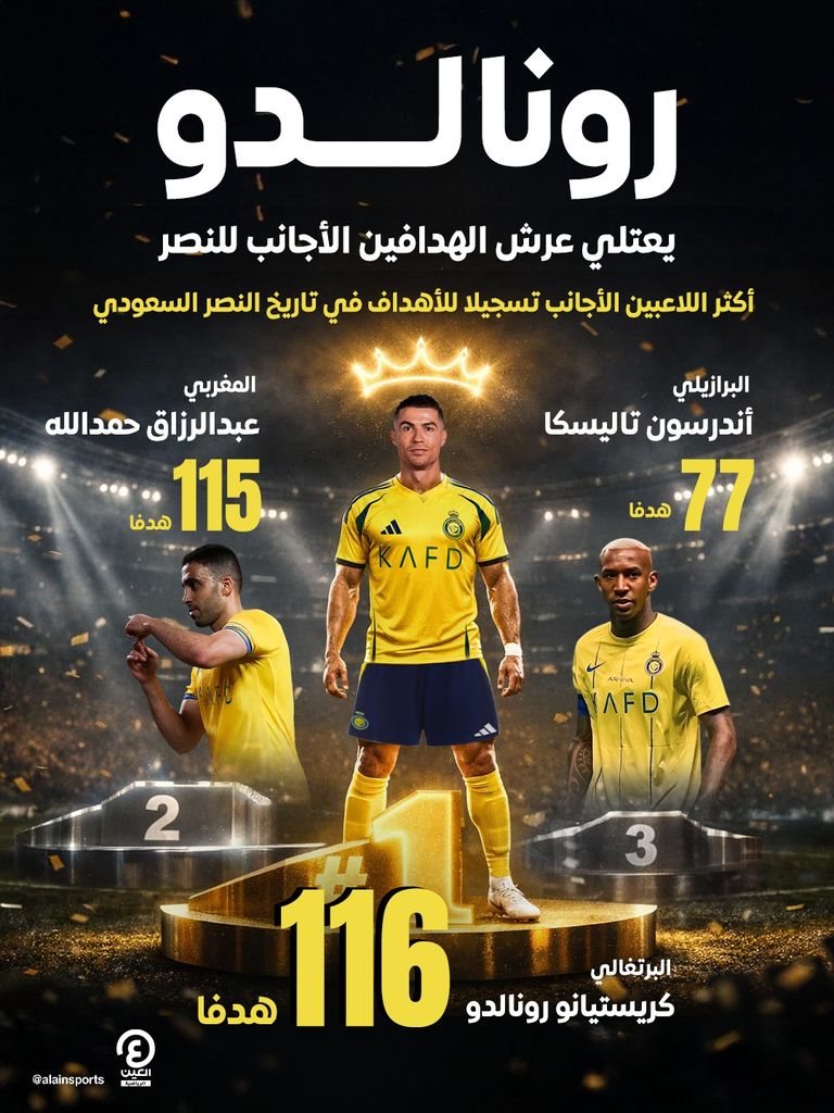 البرتغالي كريستيانو رونالدو