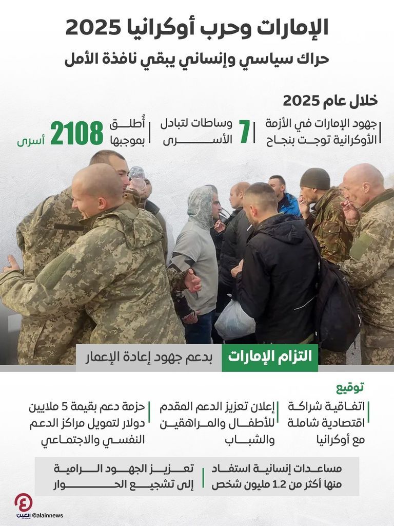 الإمارات عاصمة السلام في العالم