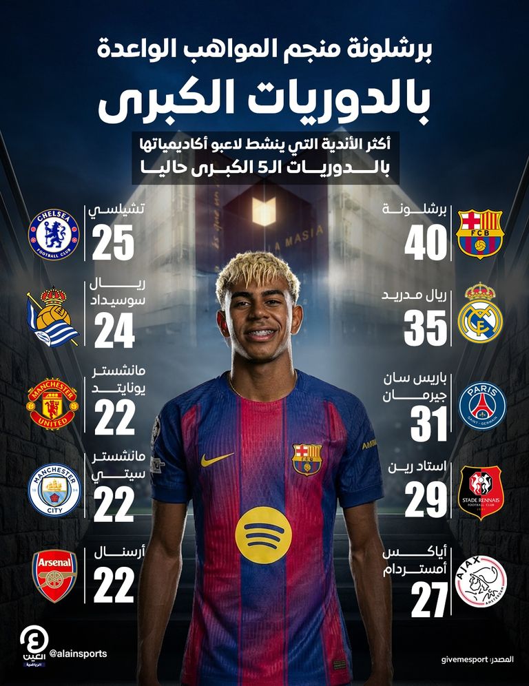 لامين يامال وإدواردو كامافينغا