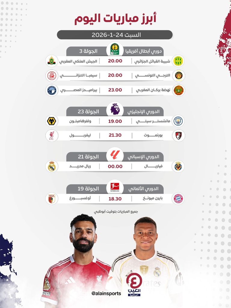 ريال مدريد ضد فياريال