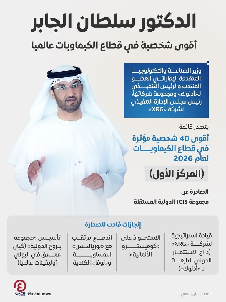 الدكتور سلطان الجابر