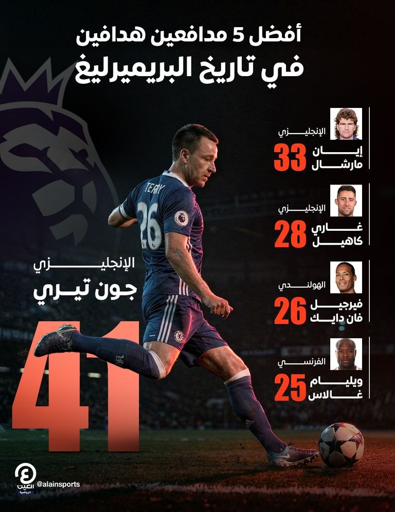 فيرجيل فان دايك