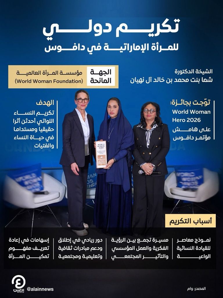 الشيخة شما بنت محمد تتوّج بجائزة &laquo;World Woman Hero 2026&raquo; في دافوس - صورة 1