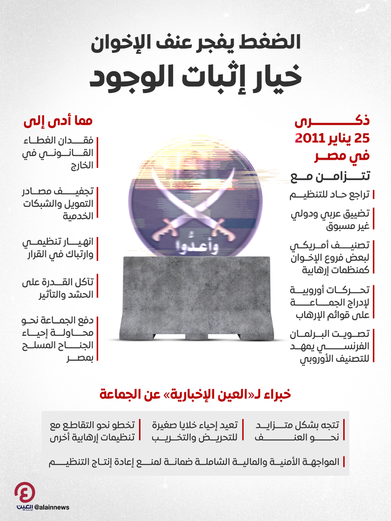 خبراء لـ«العين الإخبارية»: العنف خيار الإخوان لإثبات الوجود بعد تضييق الخناق الدولي - صورة 1