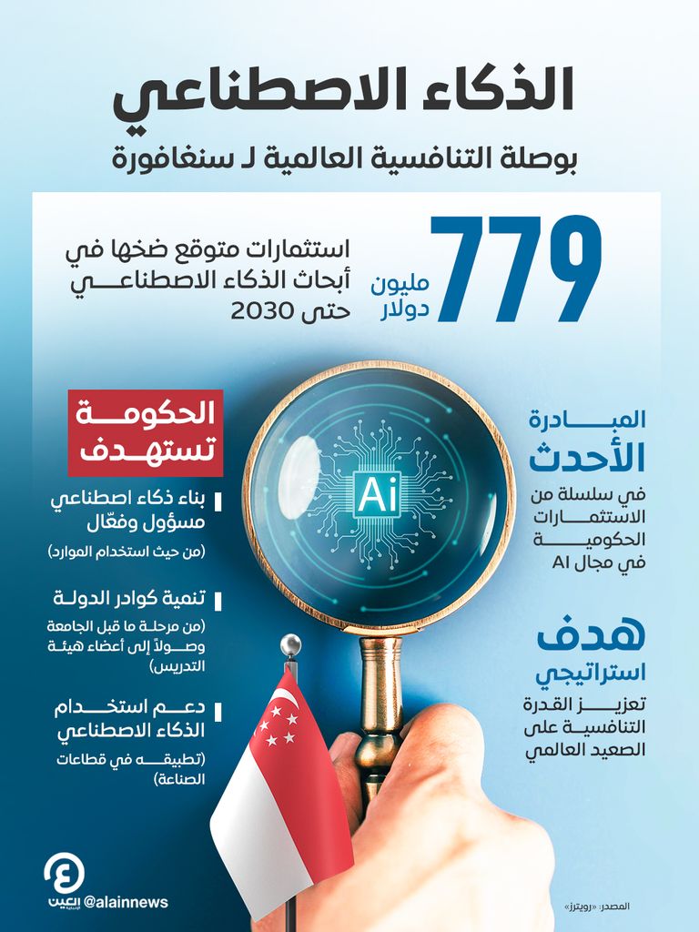 779 مليون دولار.. سنغافورة تكثف استثماراتها في أبحاث الذكاء الاصطناعي - صورة 1