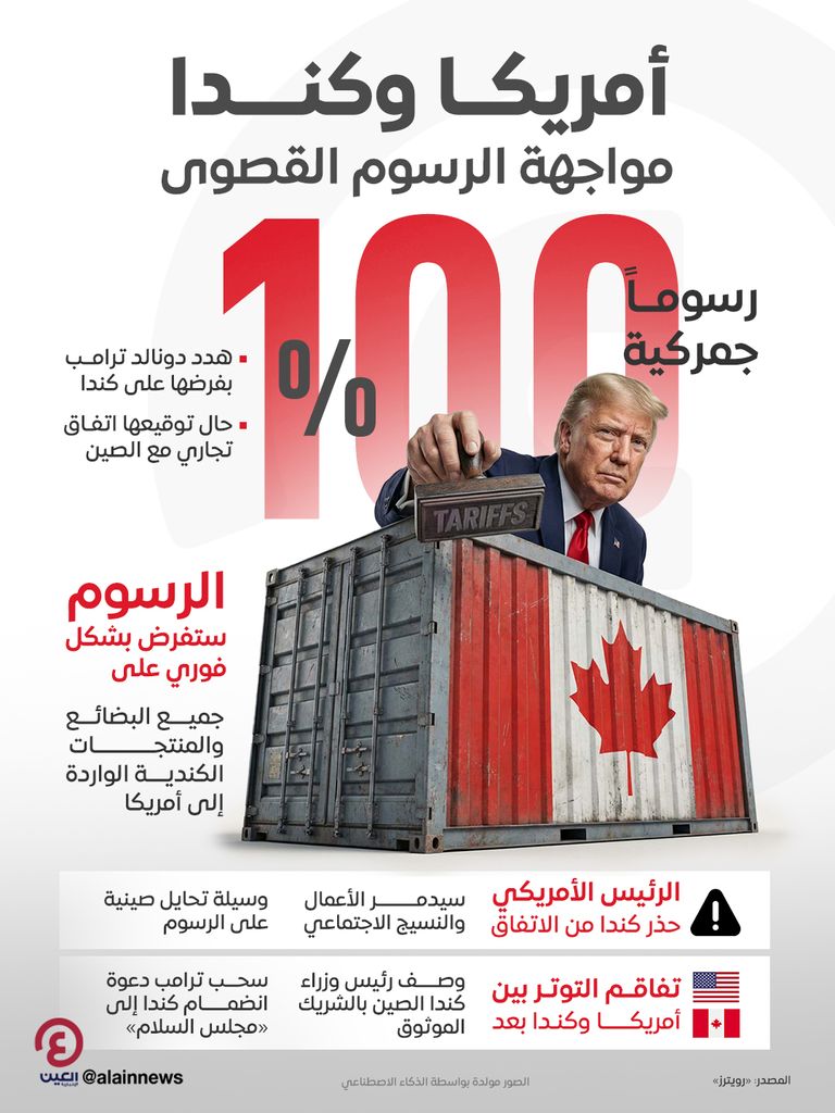 ترامب يهدد كندا برسوم جمركية بنسبة 100% إذا وقعت اتفاقاً تجارياً مع الصين - صورة 1