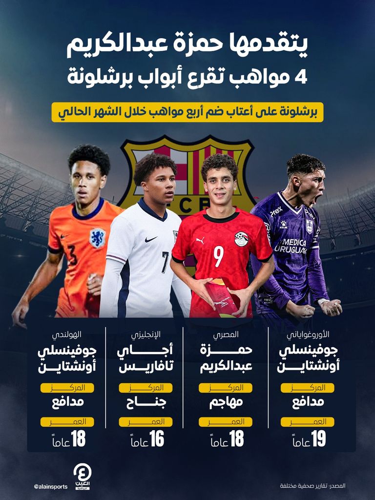 حمزة عبد الكريم