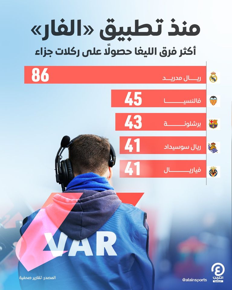 برشلونة وريال مدريد