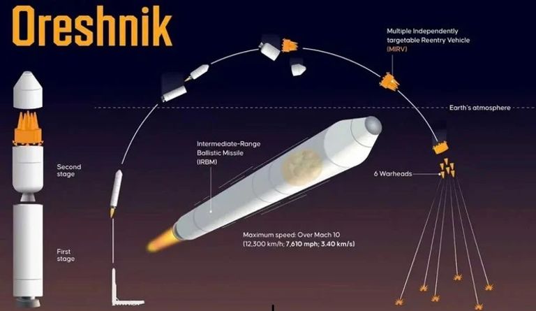 صاروخ أوريشنيك الروسي