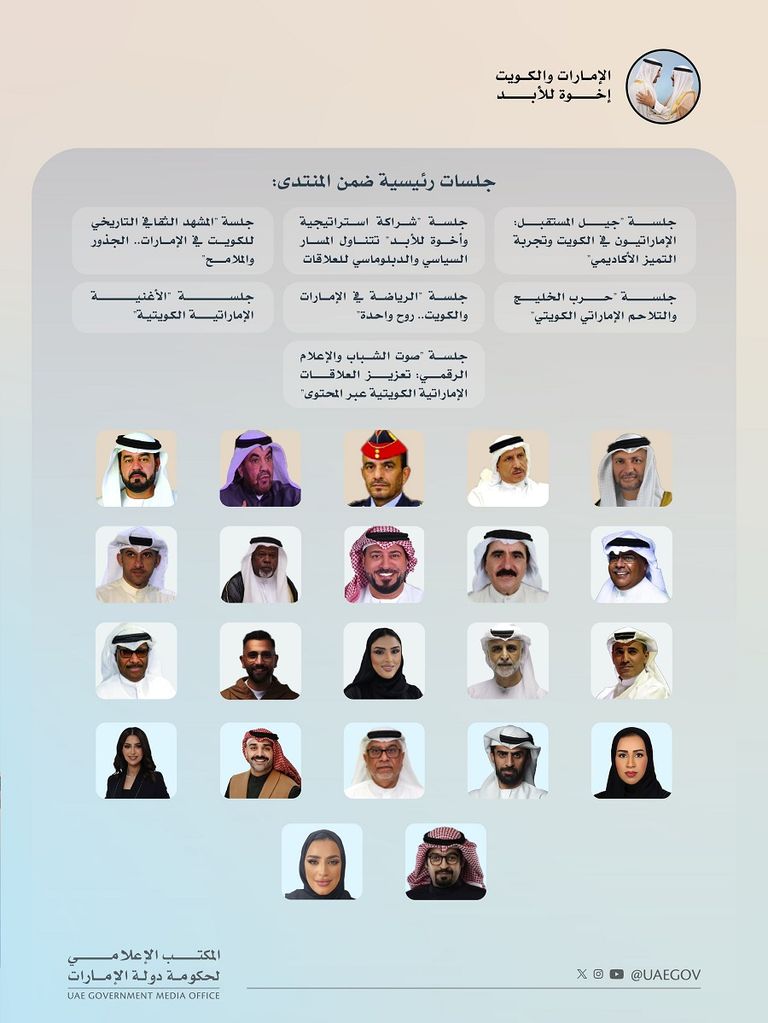 العلاقات الإماراتية الكويتية