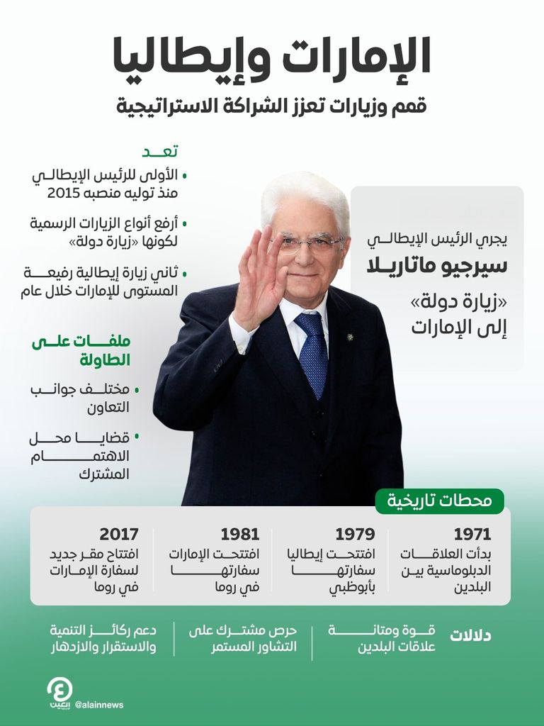 الشيخ محمد بن زايد آل نهيان والرئيس الإيطالي