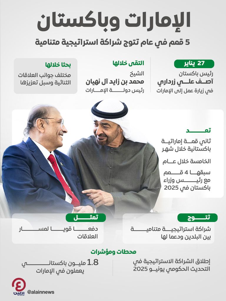 الشيخ محمد بن زايد آل نهيان ورئيس باكستان