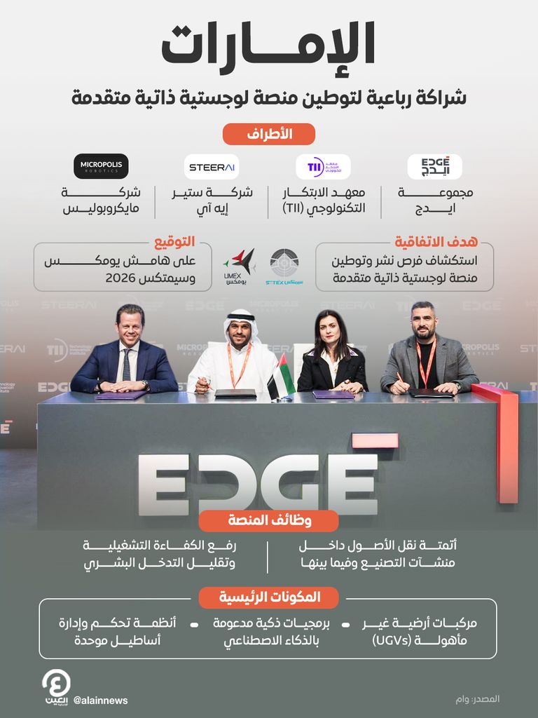 &laquo;ايدج&raquo; تقود شراكة رباعية لاستكشاف وتوطين منصة لوجستية ذاتية متقدمة - صورة 1