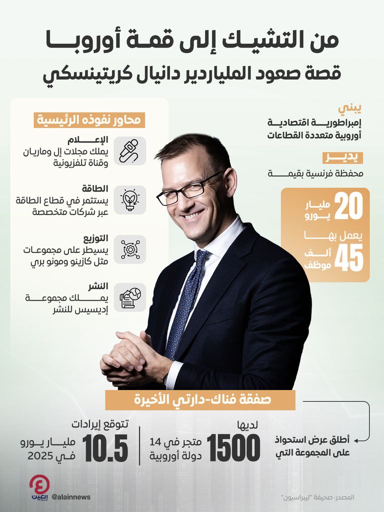دانيال كريتينسكي.. قصة الملياردير التشيكي وراء صفقة «فناك-دارتي» - صورة 1