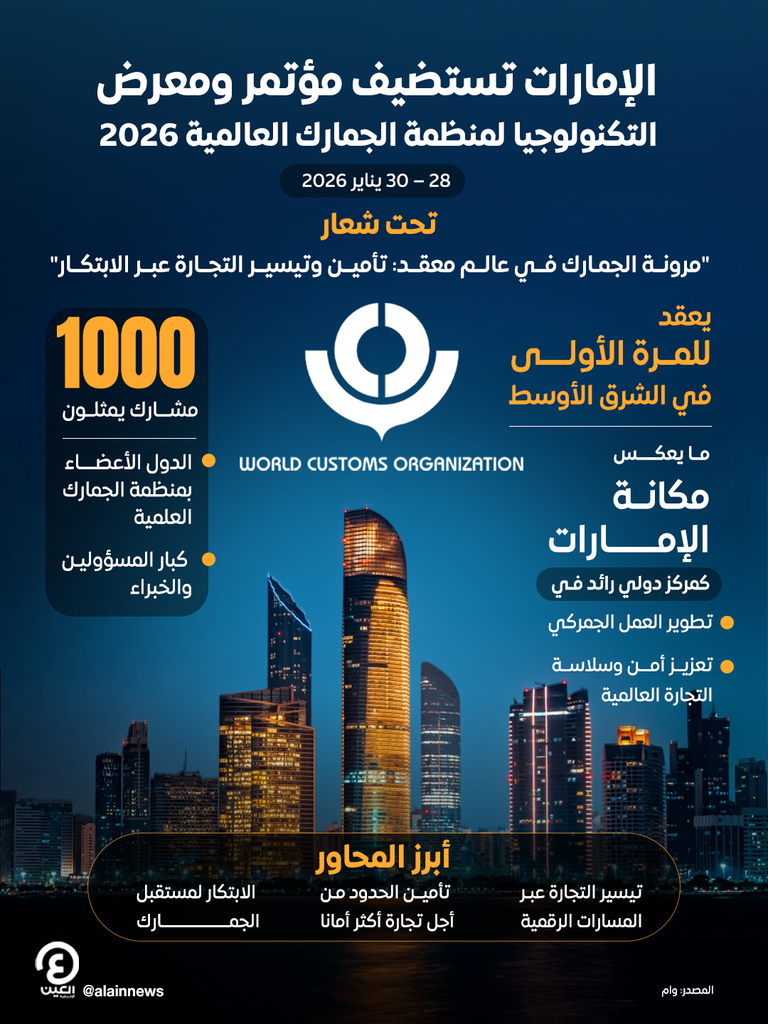 مؤتمر التكنولوجيا لمنظمة الجمارك العالمية