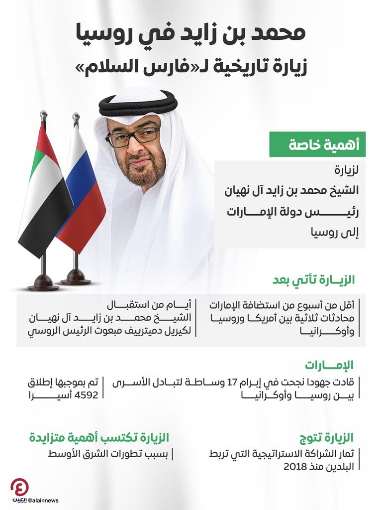 الشيخ محمد بن زايد آل نهيان والرئيس الروسي