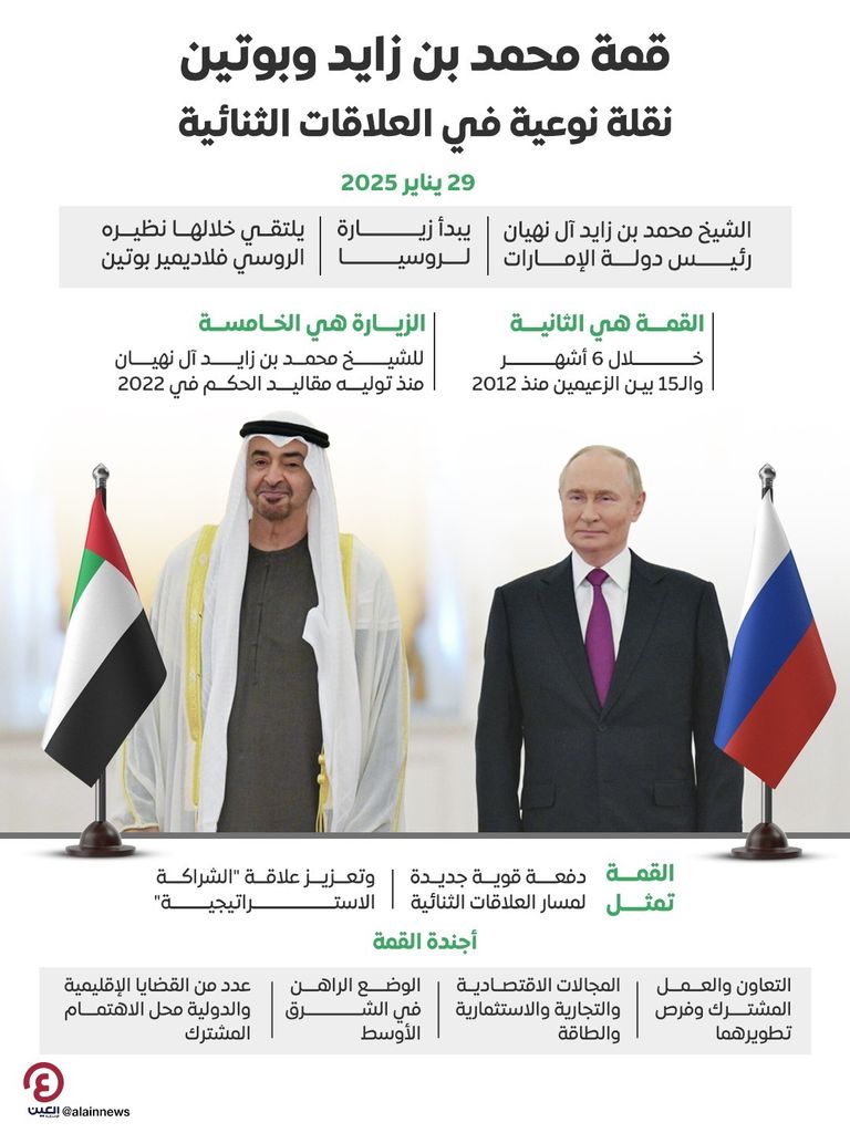 الشيخ محمد بن زايد آل نهيان والرئيس الروسي