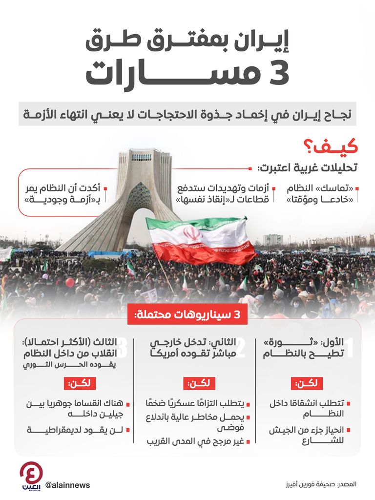 جانب من احتجاجات إيران