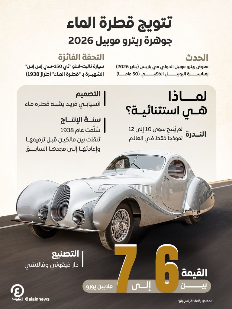 دمعة من الفولاذ والذاكرة.. &laquo;قطرة الماء&raquo; أجمل سيارات ريترو موبيل 2026 - صورة 4