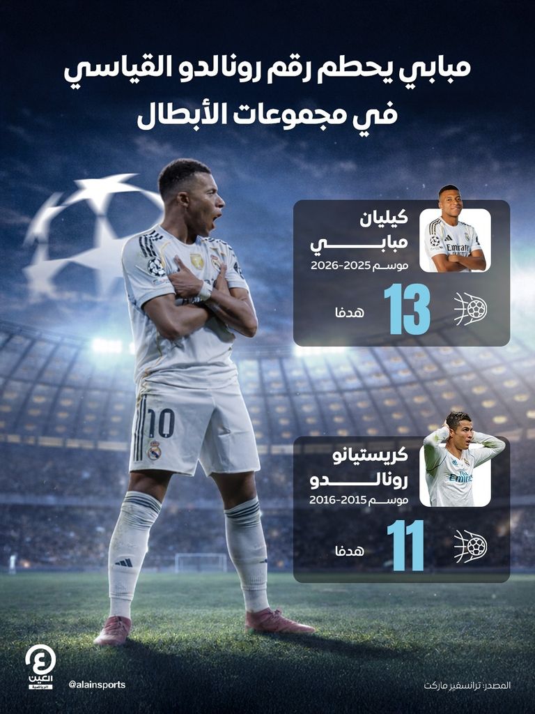 محمد صلاح ويامال ضمن أرقام مثيرة بليلة الحسم في دوري أبطال أوروبا - صورة 1