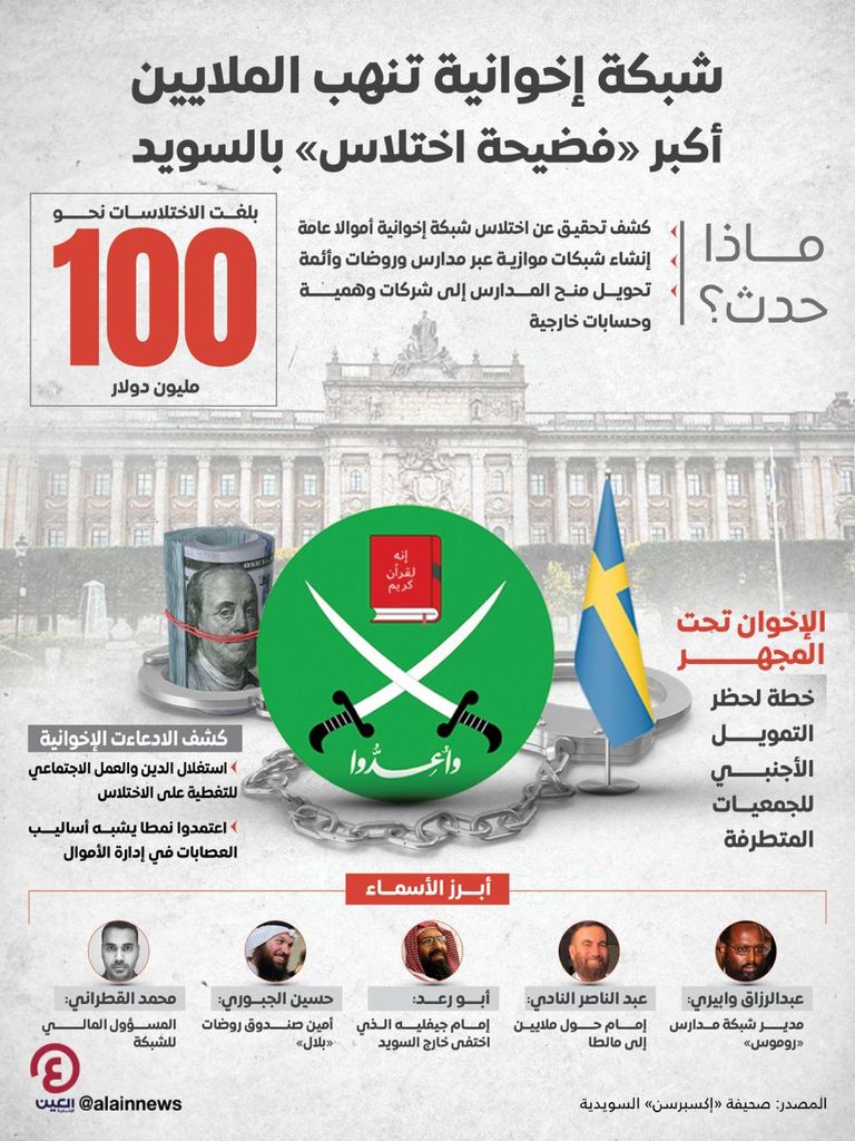 جبهة المواجهة ضد الإخوان تتسع في أوروبا