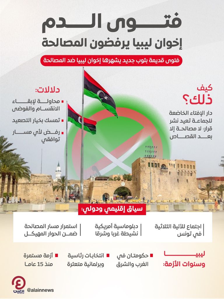 &laquo;فتوى الدم&raquo;.. إخوان ليبيا يرفضون المصالحة - صورة 1