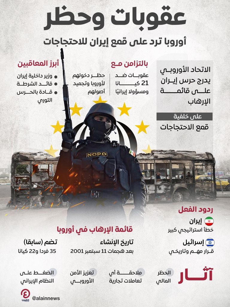 الحرس الثوري «إرهابي» في أوروبا.. إيران تحذر وإسرائيل تشيد - صورة 1