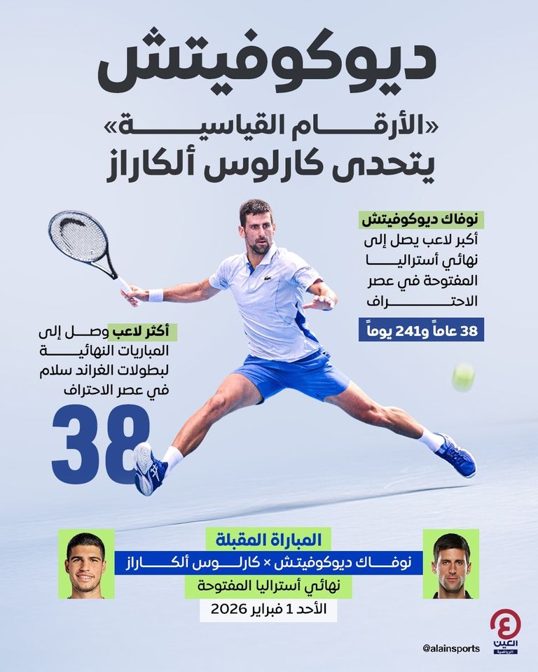 نوفاك ديوكوفيتش