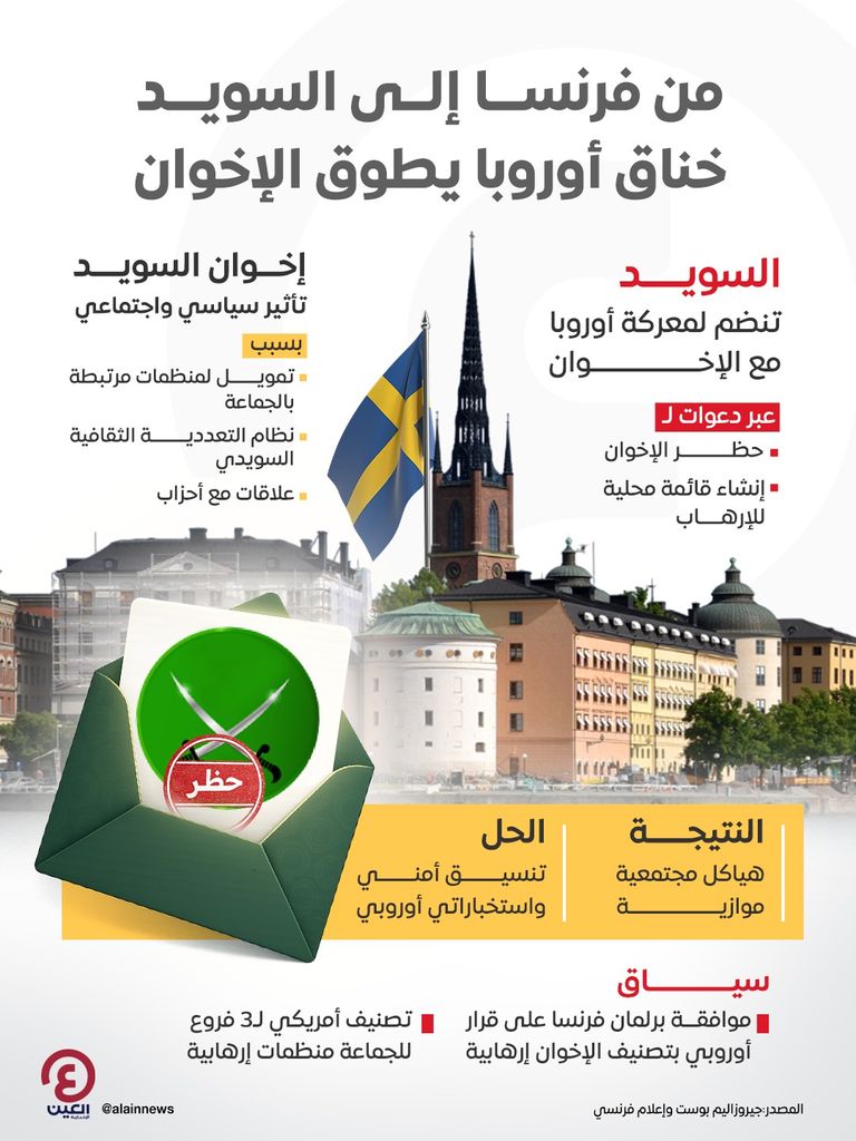 من فرنسا إلى السويد.. جبهة المواجهة الأوروبية تتوسع ضد الإخوان - صورة 1