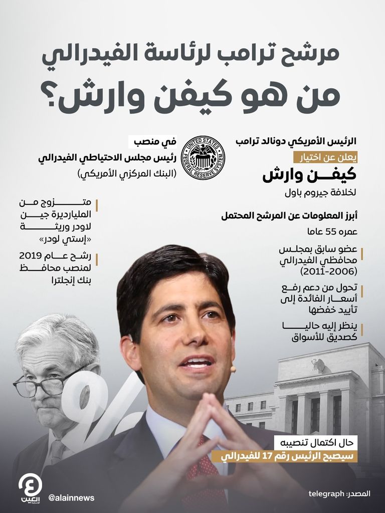 مرشح ترامب لرئاسة الفيدرالي.. من هو كيفن وارش؟ ترامب يختار كيفن وارش لرئاسة «الفيدرالي».. رجل يؤيد خفض أسعار الفائدة - صورة 1