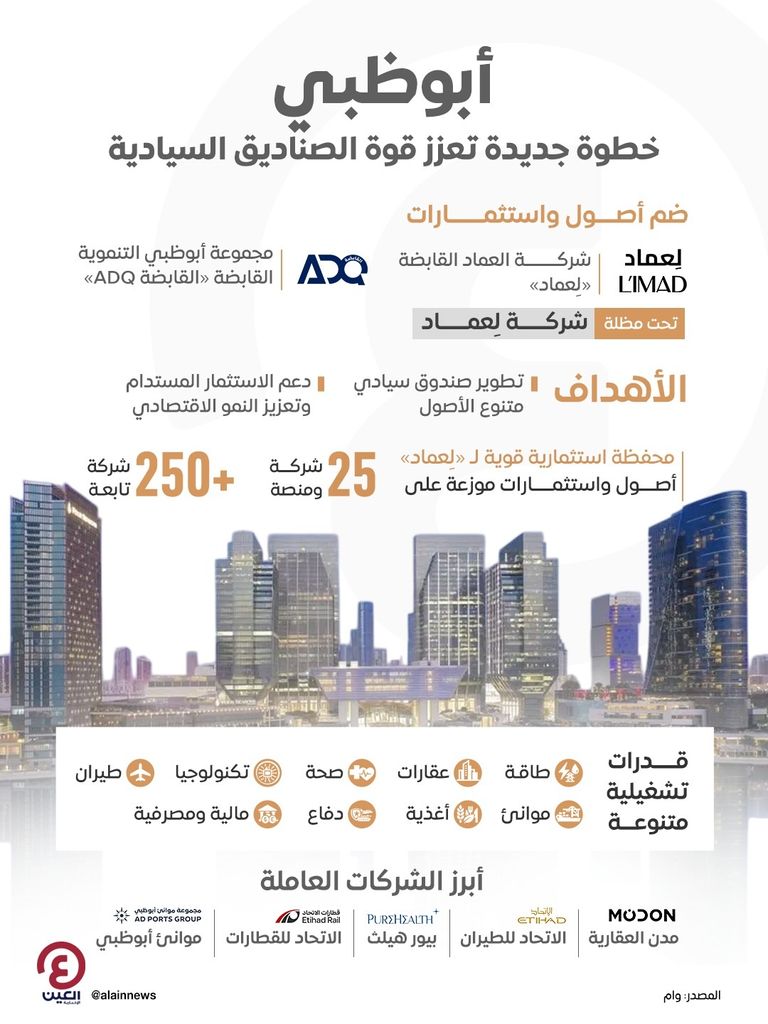أبوظبي تضم أصول &laquo;لِعماد&raquo; و&laquo;القابضة ADQ&raquo;.. خطوة جديدة لاستثمار تنافسي مستدام - صورة 1