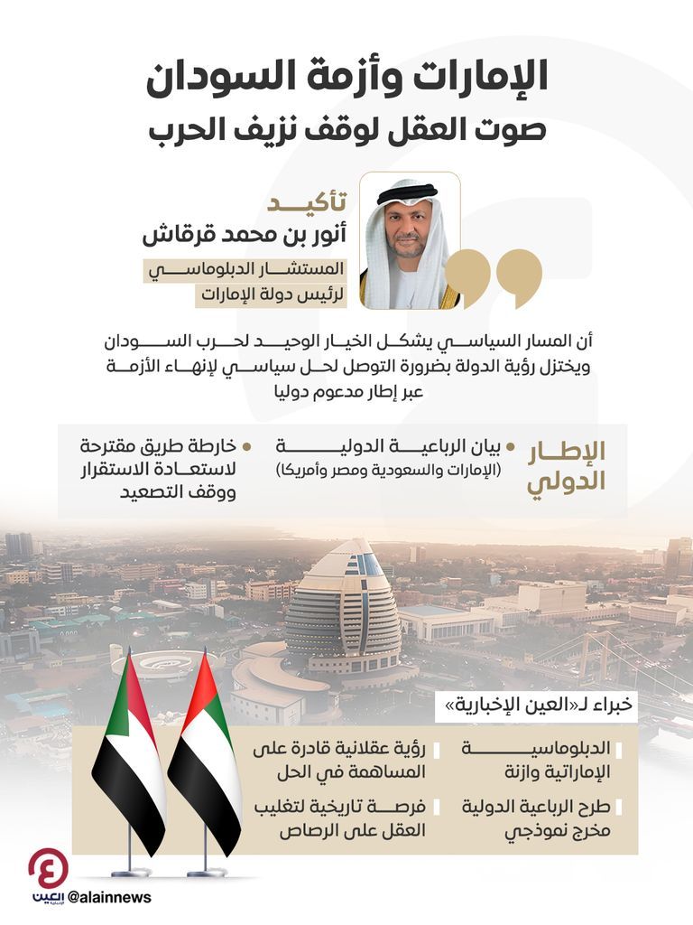 علم دولتي الإمارات والسودان
