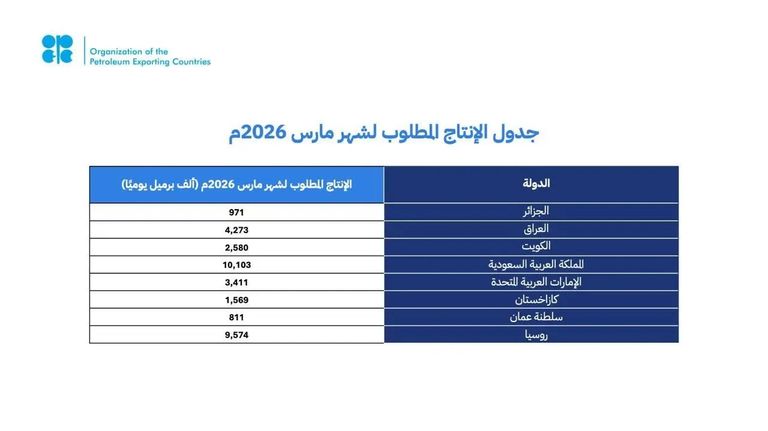 براميل نفط خام تحمل شعار منظمة أوبك