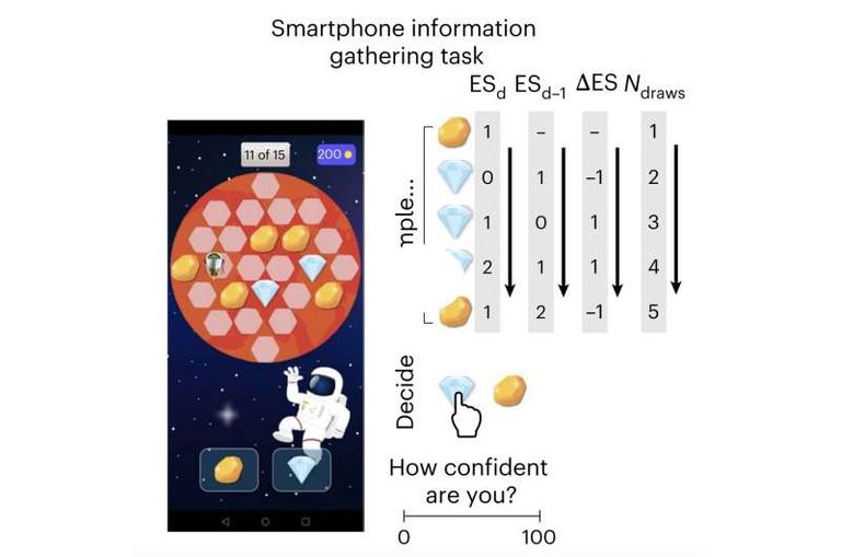 تفسير علمي جديد للتردد الدائم