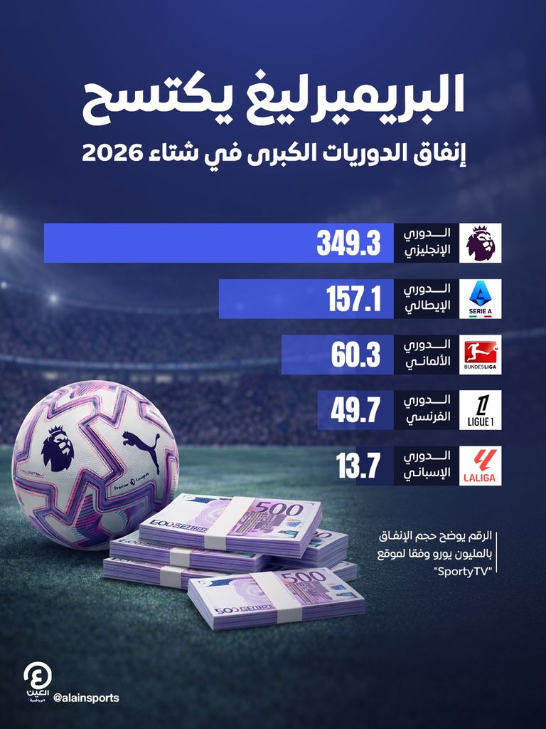 الدوري الإنجليزي الممتاز