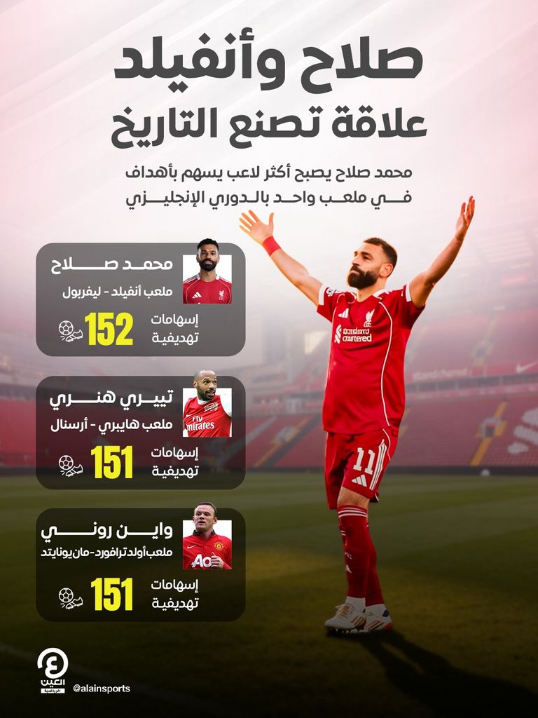 تاريخ مزدوج.. محمد صلاح ينفرد برقم أسطوري في البريميرليغ - صورة 1