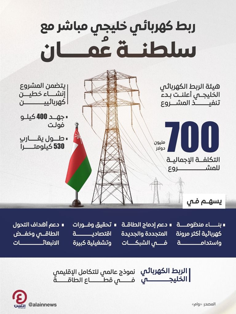 الربط الكهربائي الخليجي المباشر مع سلطنة عمان