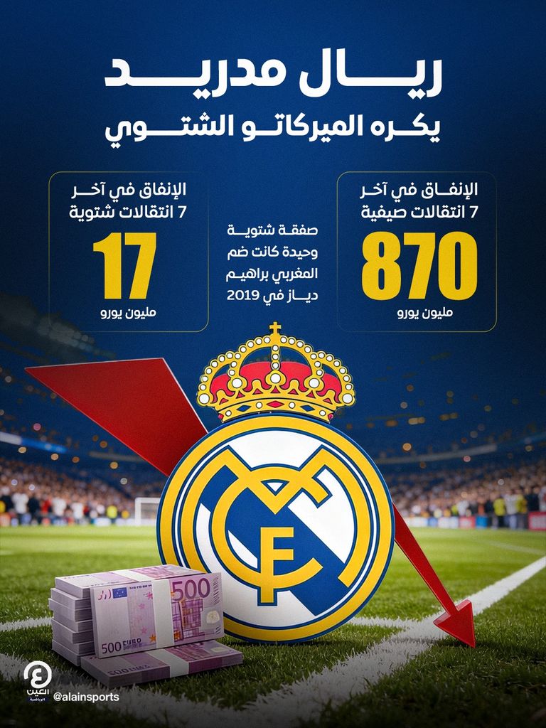 براهيم دياز الأخير.. ريال مدريد يكره الميركاتو الشتوي - صورة 1