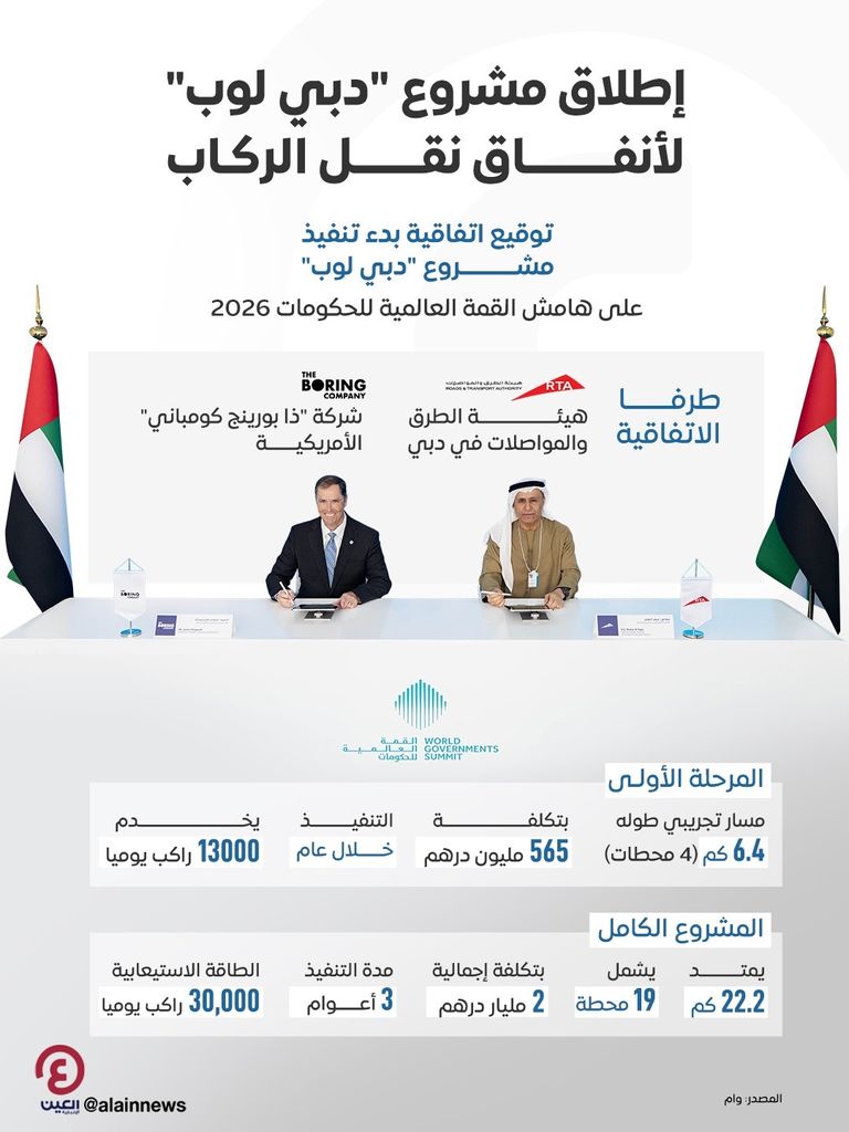 القمة العالمية للحكومات.. إطلاق المرحلة الأولى من &laquo;دبي لوب&raquo; بالتعاون مع &laquo;بورينغ&raquo; الأمريكية - صورة 1