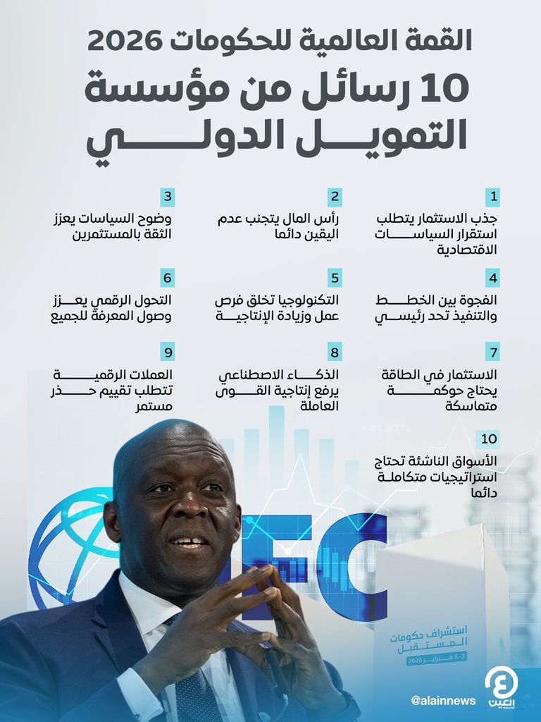 قمة الحكومات 2026.. &laquo;التمويل الدولي&raquo; توجه رسائل حاسمة للاستثمار بالأسواق الناشئة - صورة 1