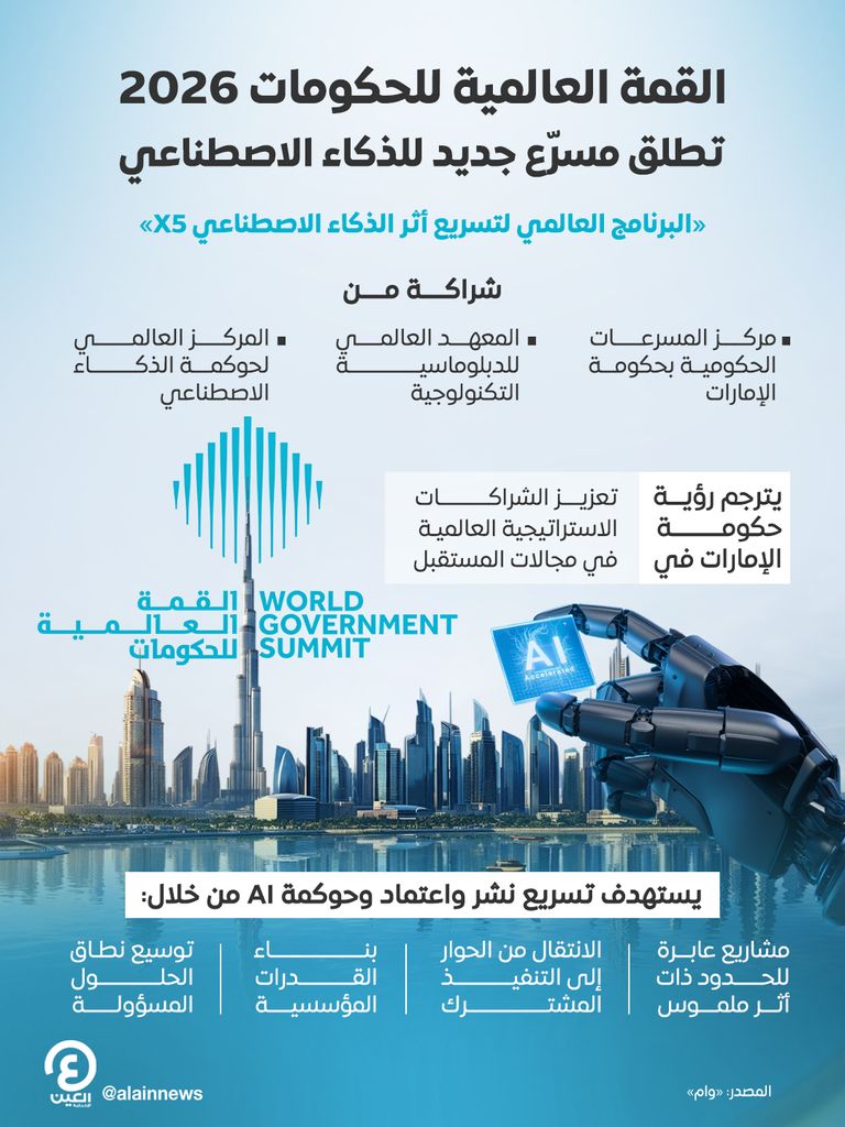 قمة الحكومات.. إطلاق &laquo;البرنامج العالمي لتسريع أثر الذكاء الاصطناعي&raquo; - صورة 2