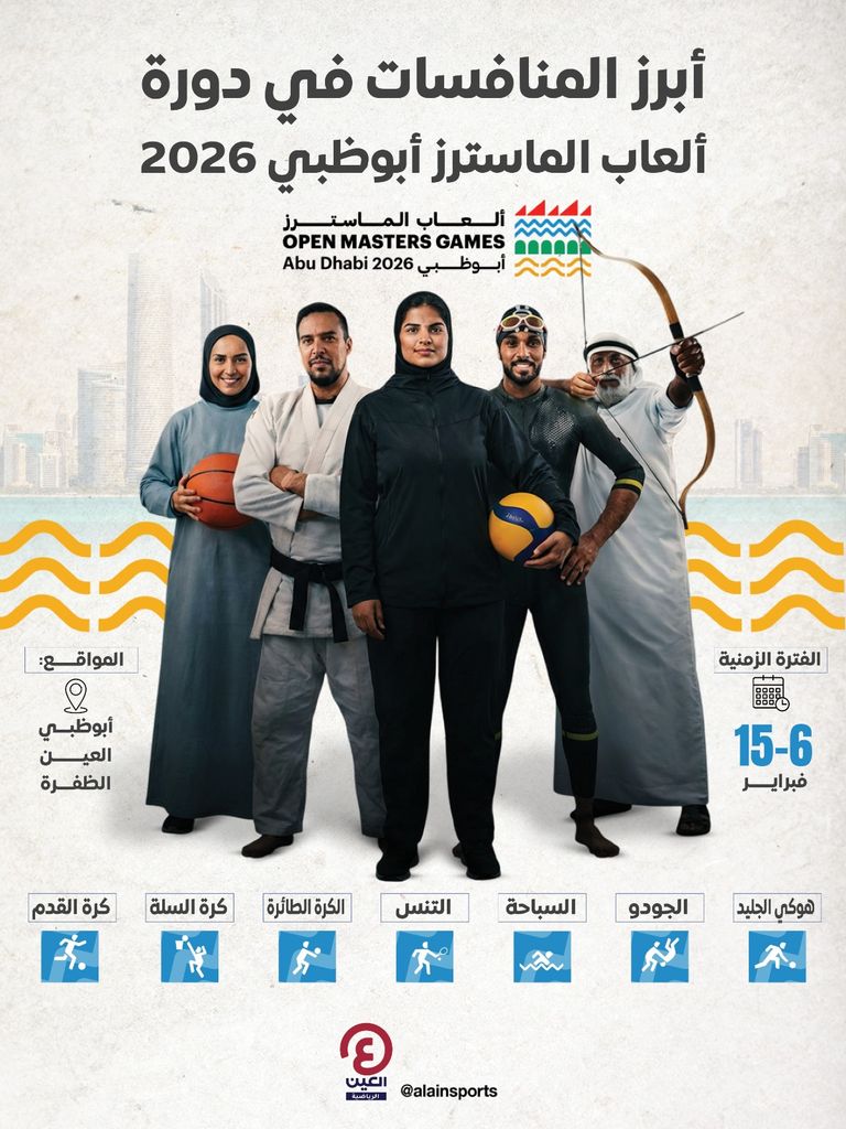 مع انطلاقها.. أبرز المنافسات في دورة ألعاب الماسترز &laquo;أبوظبي 2026&raquo; - صورة 1