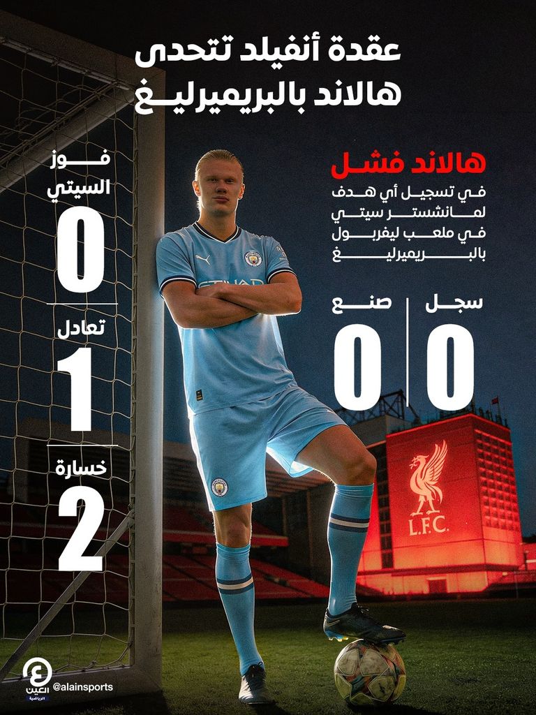 النرويجي إيرلينغ هالاند ليفربول ضد مانشستر سيتي.. عقدة «أنفيلد» تتحدى هالاند - صورة 1