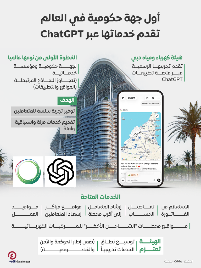 في الإمارات.. أول جهة حكومية في العالم تقدم خدماتها عبر ChatGPT - صورة 1